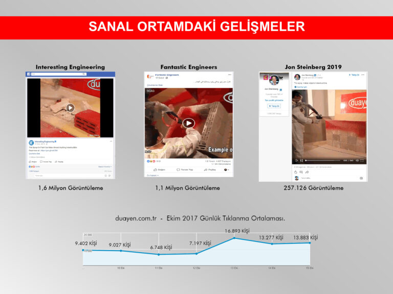 Increased Interaction and Views in the Virtual Environment