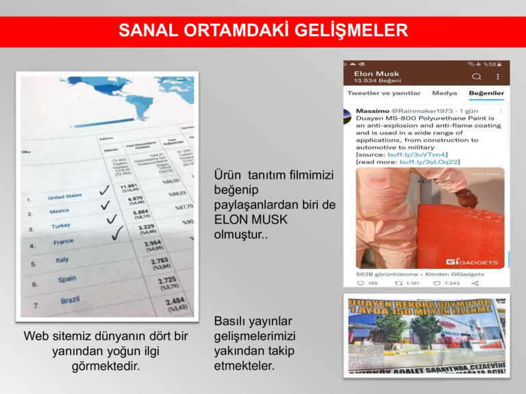 Global Interest and Featured Posts